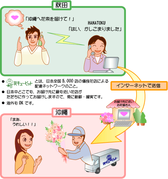 �֥��塼�ԥåȤΤ�������ˡ